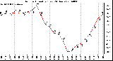 Milwaukee Weather Outdoor Humidity (Last 24 Hours)