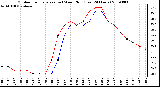 Milwaukee Weather Outdoor Temperature (vs) Wind Chill (Last 24 Hours)