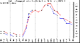 Milwaukee Weather Outdoor Temperature (vs) Heat Index (Last 24 Hours)