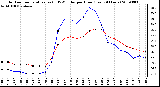 Milwaukee Weather Outdoor Temperature (vs) THSW Index per Hour (Last 24 Hours)