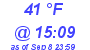 Milwaukee Weather Dewpoint High Low Today