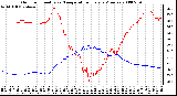 Milwaukee Weather Outdoor Humidity vs. Temperature Every 5 Minutes