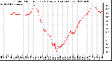 Milwaukee Weather Outdoor Humidity Every 5 Minutes (Last 24 Hours)