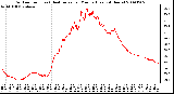 Milwaukee Weather Outdoor Temp (vs) Heat Index per Minute (Last 24 Hours)