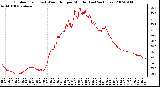 Milwaukee Weather Outdoor Temp (vs) Wind Chill per Minute (Last 24 Hours)
