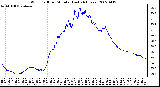 Milwaukee Weather Wind Chill per Minute (Last 24 Hours)