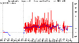 Milwaukee Weather Normalized and Average Wind Direction (Last 24 Hours)