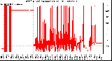 Milwaukee Weather Wind Direction (Last 24 Hours)