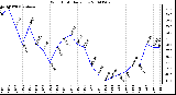Milwaukee Weather Wind Chill Daily Low