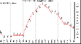Milwaukee Weather Heat Index (Last 24 Hours)