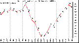 Milwaukee Weather Outdoor Humidity (Last 24 Hours)