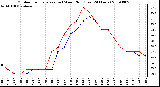 Milwaukee Weather Outdoor Temperature (vs) Wind Chill (Last 24 Hours)