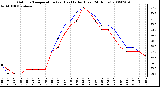 Milwaukee Weather Outdoor Temperature (vs) Heat Index (Last 24 Hours)