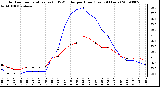 Milwaukee Weather Outdoor Temperature (vs) THSW Index per Hour (Last 24 Hours)