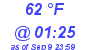 Milwaukee Weather Wind Chill Low Today