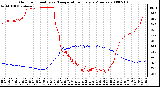 Milwaukee Weather Outdoor Humidity vs. Temperature Every 5 Minutes