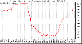 Milwaukee Weather Outdoor Humidity Every 5 Minutes (Last 24 Hours)