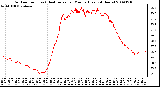 Milwaukee Weather Outdoor Temp (vs) Heat Index per Minute (Last 24 Hours)