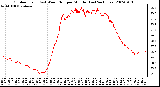 Milwaukee Weather Outdoor Temp (vs) Wind Chill per Minute (Last 24 Hours)