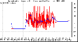 Milwaukee Weather Normalized and Average Wind Direction (Last 24 Hours)