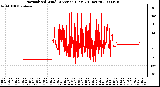 Milwaukee Weather Normalized Wind Direction (Last 24 Hours)