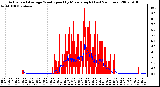 Milwaukee Weather Actual and Average Wind Speed by Minute mph (Last 24 Hours)