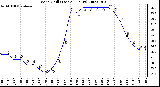 Milwaukee Weather Wind Chill (Last 24 Hours)