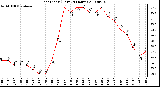 Milwaukee Weather Heat Index (Last 24 Hours)