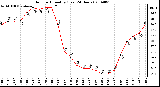 Milwaukee Weather Outdoor Humidity (Last 24 Hours)