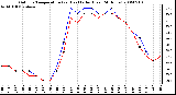 Milwaukee Weather Outdoor Temperature (vs) Heat Index (Last 24 Hours)