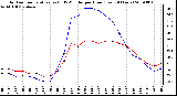 Milwaukee Weather Outdoor Temperature (vs) THSW Index per Hour (Last 24 Hours)