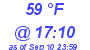 Milwaukee Weather Dewpoint High Low Today