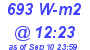 Milwaukee Weather Solar Radiation High Today