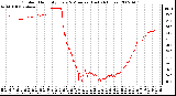 Milwaukee Weather Outdoor Humidity Every 5 Minutes (Last 24 Hours)