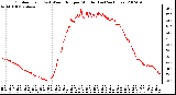 Milwaukee Weather Outdoor Temp (vs) Wind Chill per Minute (Last 24 Hours)