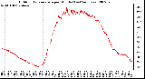 Milwaukee Weather Outdoor Temperature per Minute (Last 24 Hours)