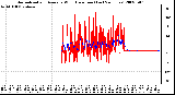 Milwaukee Weather Normalized and Average Wind Direction (Last 24 Hours)