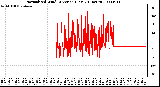 Milwaukee Weather Normalized Wind Direction (Last 24 Hours)