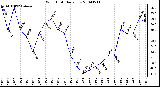 Milwaukee Weather Wind Chill Daily Low