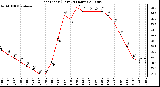 Milwaukee Weather Heat Index (Last 24 Hours)