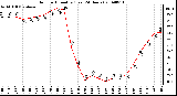 Milwaukee Weather Outdoor Humidity (Last 24 Hours)