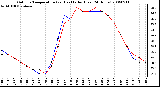 Milwaukee Weather Outdoor Temperature (vs) Heat Index (Last 24 Hours)