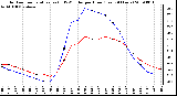 Milwaukee Weather Outdoor Temperature (vs) THSW Index per Hour (Last 24 Hours)