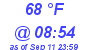 Milwaukee Weather Dewpoint High High Today