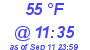 Milwaukee Weather Dewpoint High Low Today