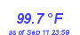 Milwaukee Weather Temperature High Year