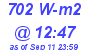 Milwaukee Weather Solar Radiation High Today