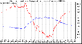 Milwaukee Weather Outdoor Humidity vs. Temperature Every 5 Minutes