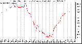 Milwaukee Weather Outdoor Humidity Every 5 Minutes (Last 24 Hours)