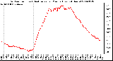 Milwaukee Weather Outdoor Temp (vs) Heat Index per Minute (Last 24 Hours)